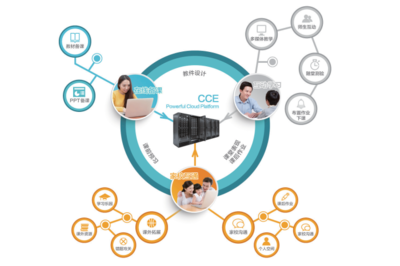 AiSchool云課堂 引領未來教育信息咨詢新浪潮