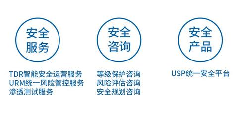 全國線上平臺教育等保備案 教育行業信息安全的關鍵舉措