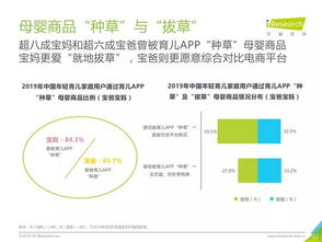 2019年中國年輕育兒家庭用戶洞察 教育信息咨詢需求與市場格局
