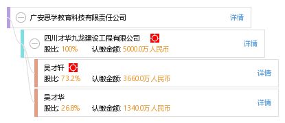 廣安思學教育科技有限責任公司信息概覽 工商、信用、財務、聯系方式與教育咨詢解析